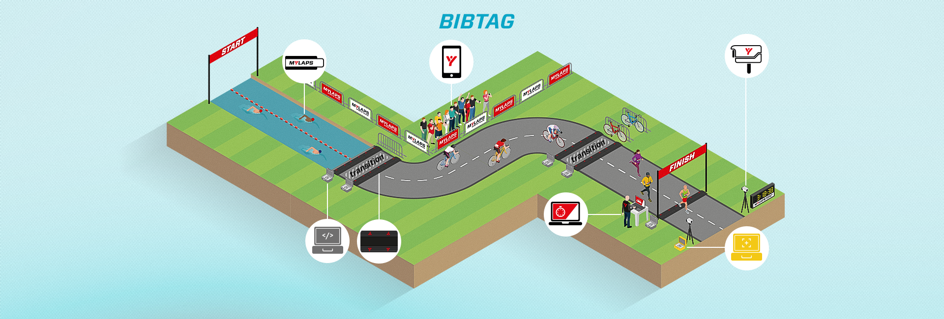 Triathlon Multisports Mylaps Sports Timing