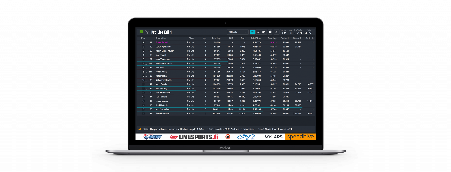 Speedhive Mylaps Japan