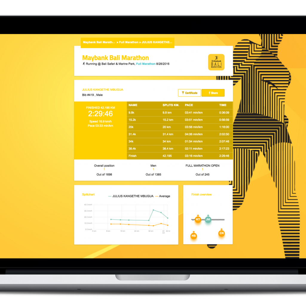 EventResults 4 MYLAPS