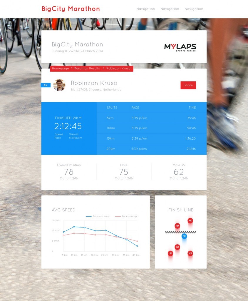 mylaps-eventmanager-eventresults