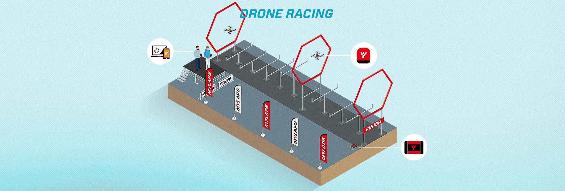 RC & Drone Racing