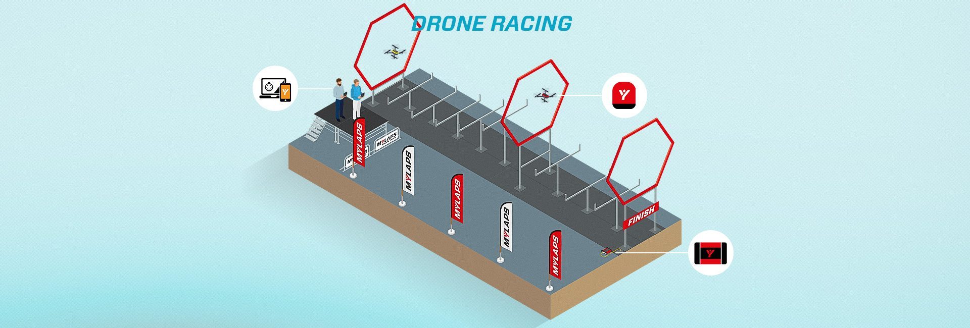 RC & Drone Racing 3