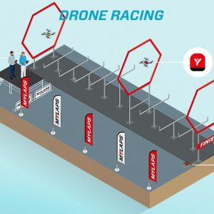 RC & Drone Racing 3