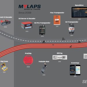 MYLAPS 40 years of sports timing innovation 9