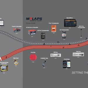 MYLAPS 40 years of sports timing innovation 10